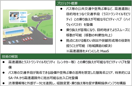 (14)NEXCO東日本版MaaSのイメージ画像