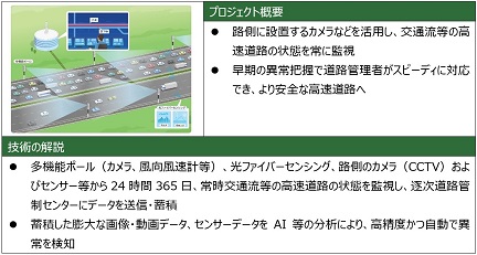 (8)リアルタイム全線監視のイメージ画像