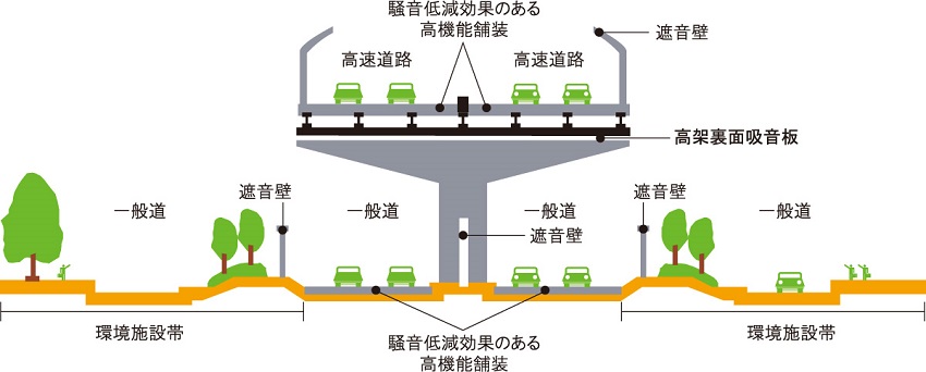 沿道環境保全イメージのイメージ画像
